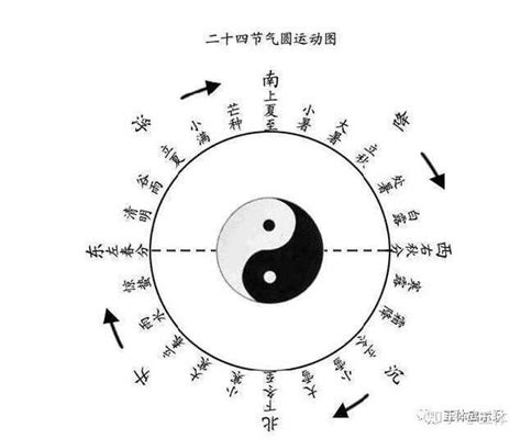 太极图|什么是太极？其意义是什么？太极图是谁画的？